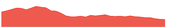 VPRPL 1y chart
