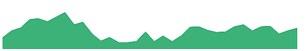 WABAG 1y chart