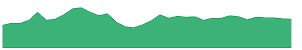 WEBELSOLAR 1y chart