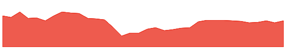 WILLAMAGOR 1y chart