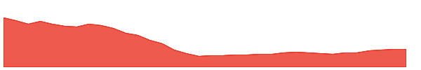 WINSOME 1y chart