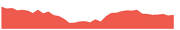 YUKEN 1y chart