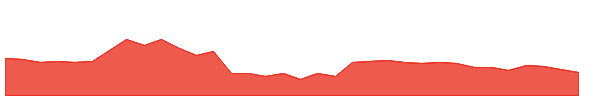 ZAGGLE 1y chart