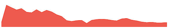 ZEEMEDIA 1y chart