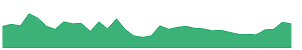 ZENITHEXPO 1y chart