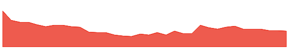 ZENITHSTL 1y chart