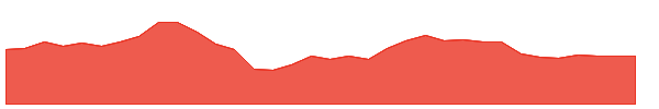 ZENTEC 1y chart