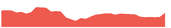 ZODIACLOTH 1y chart