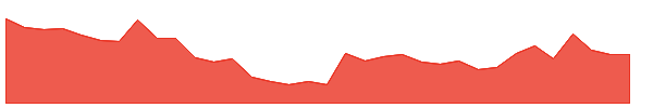 ZUARIIND 1y chart