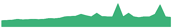 AACBU 1y chart