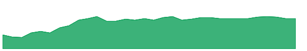 AACB 1y chart