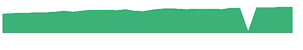 AADR 1y chart