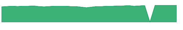 AAGPX 1y chart