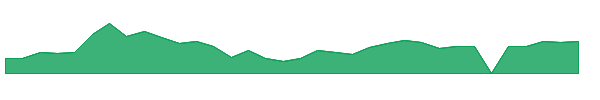 AAOI 1y chart
