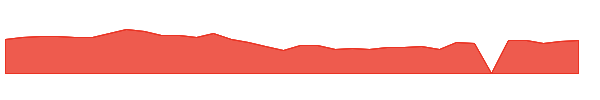 AAPU 1y chart