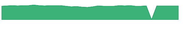 AASCX 1y chart