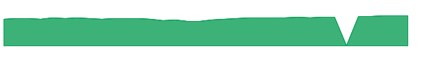 AAVM 1y chart
