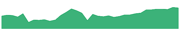 ABBV 1y chart