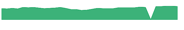 ABCB 1y chart
