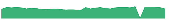 ABEO 1y chart