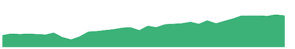 ABEQ 1y chart