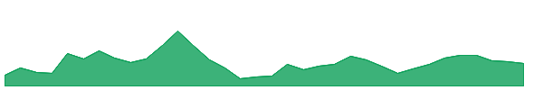 ABG 1y chart