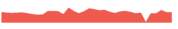 ABLV 1y chart