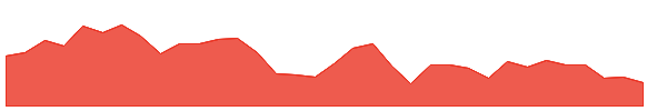 ABM 1y chart