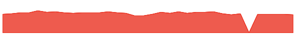 ABNB 1y chart
