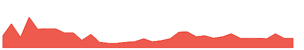 ABPWW 1y chart