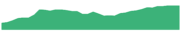 ABR-PF 1y chart