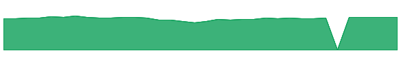 ABSIX 1y chart