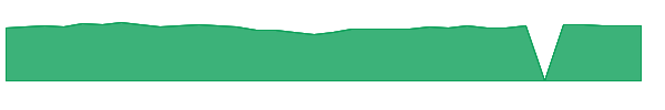 ABYSX 1y chart