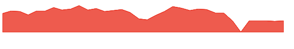 ACDC 1y chart