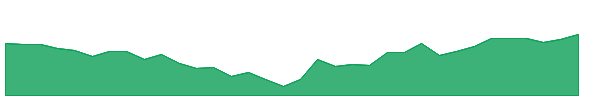 ACES 1y chart