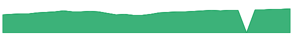 ACFOX 1y chart