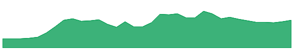 ACHR 1y chart