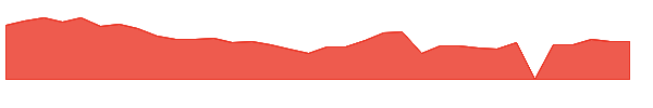 ACHV 1y chart