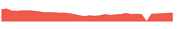 ACIU 1y chart