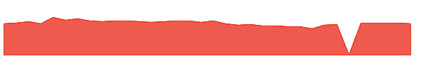 ACIW 1y chart