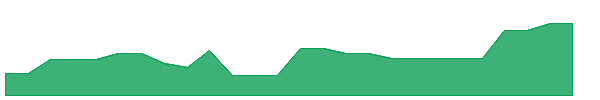 ACKY 1y chart