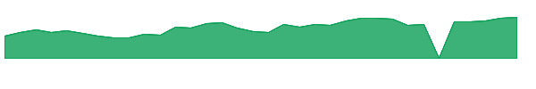 ACMR 1y chart