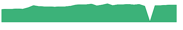 ACNT 1y chart