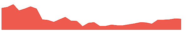 ACP-PA 1y chart