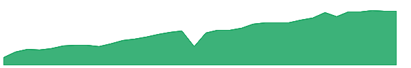 ACR-PC 1y chart