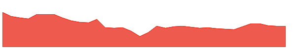 ACRE 1y chart