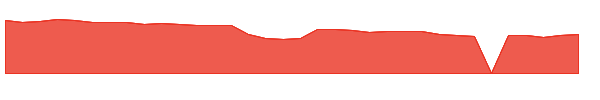 ACTG 1y chart