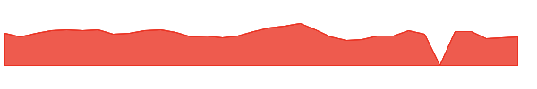 ACTU 1y chart