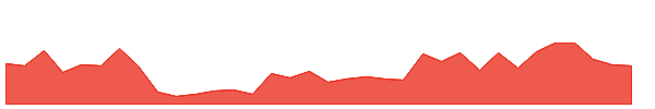 ACU 1y chart