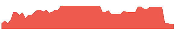 ADAMH 1y chart